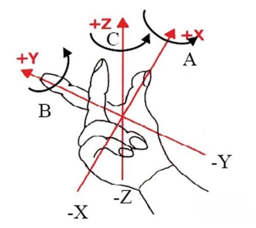 無(wú)人機(jī)的GPS海拔