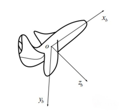 無(wú)人機(jī)的GPS海拔
